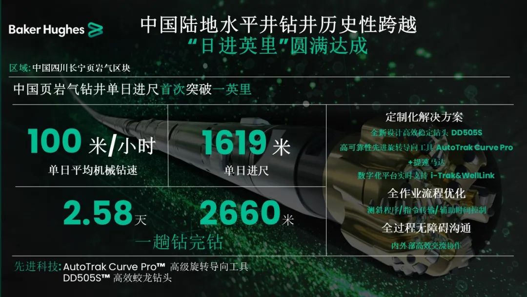 貝克休斯助力鉆井提速，創(chuàng)造新歷史
